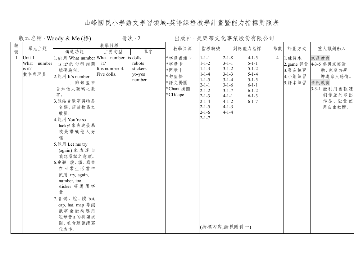 山峰国民小学语文学习领域-英语课程教学计画暨能力指标对照表