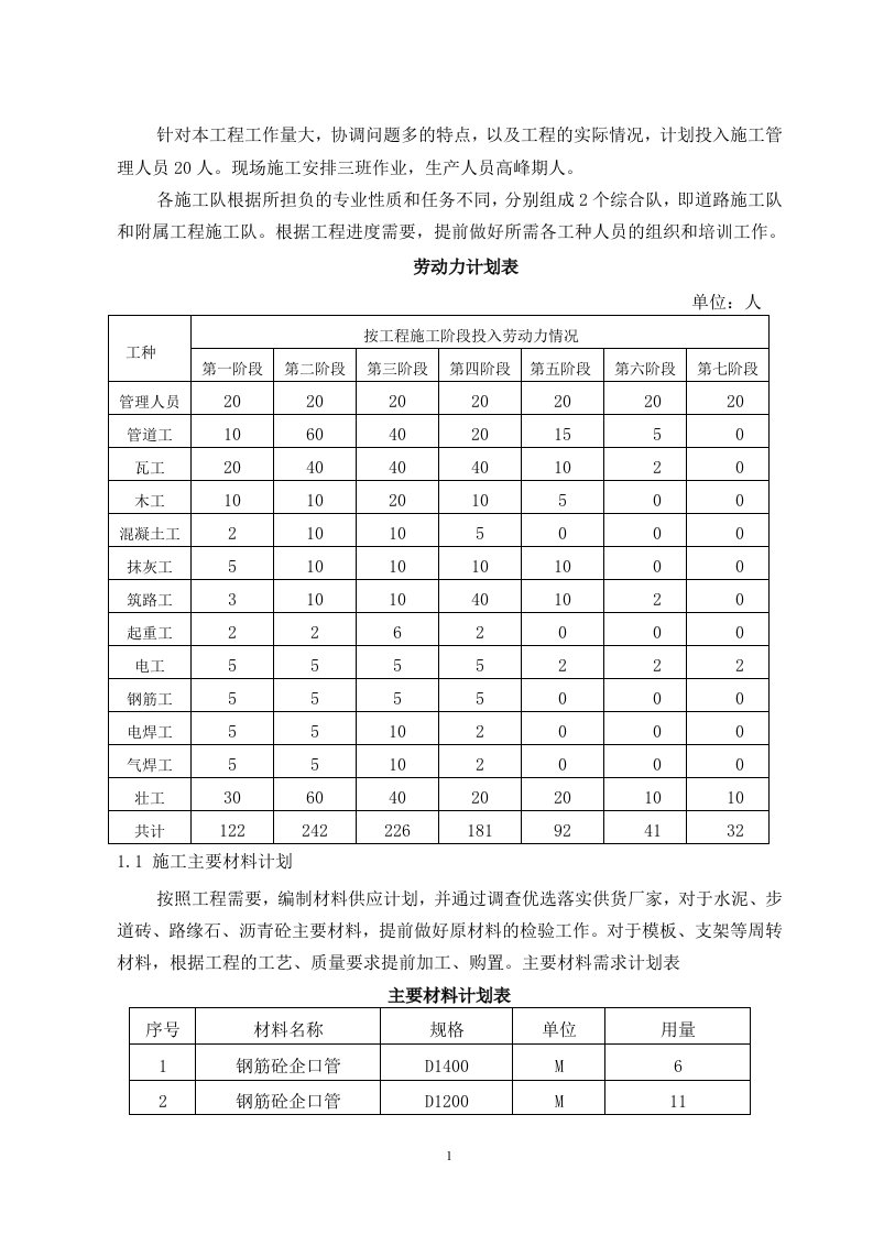 人材机计划