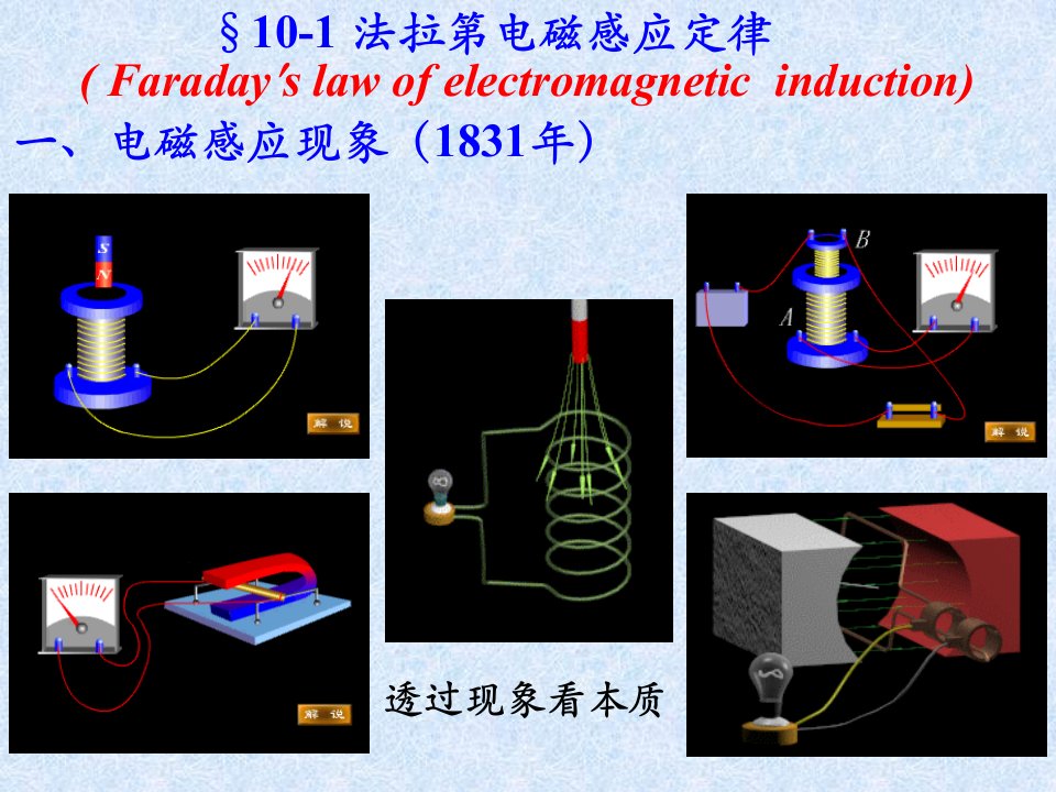 大学物理电磁学复习总结电磁感应ppt课件