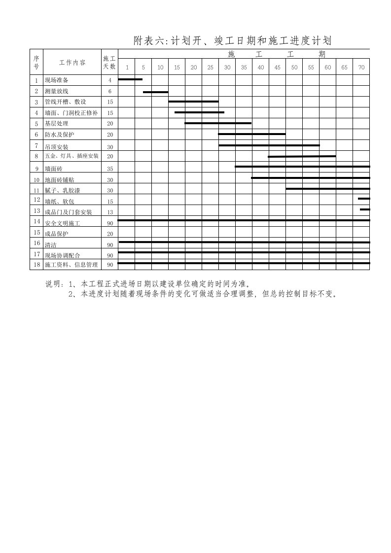 附表：施工进度计划表(别墅样板房)