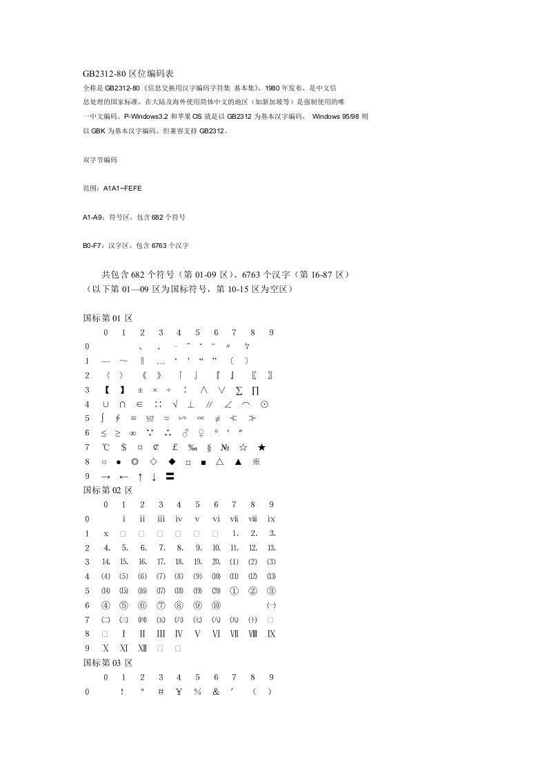 GB2312-80简体中文字符集