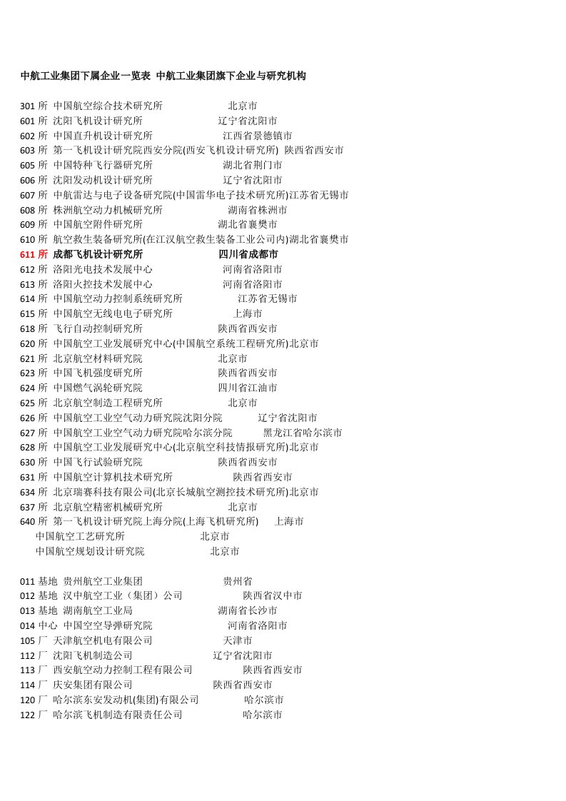 中航工业集团下属企业一览表