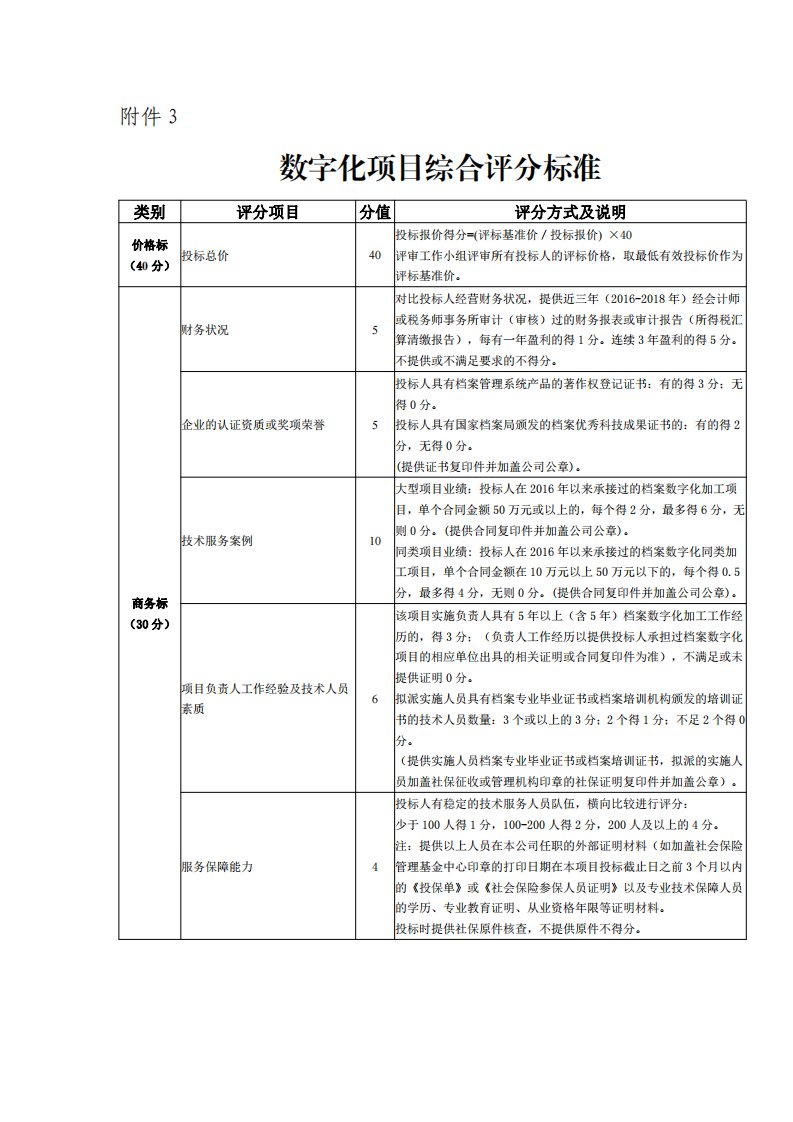 数字化项目综合评分标准