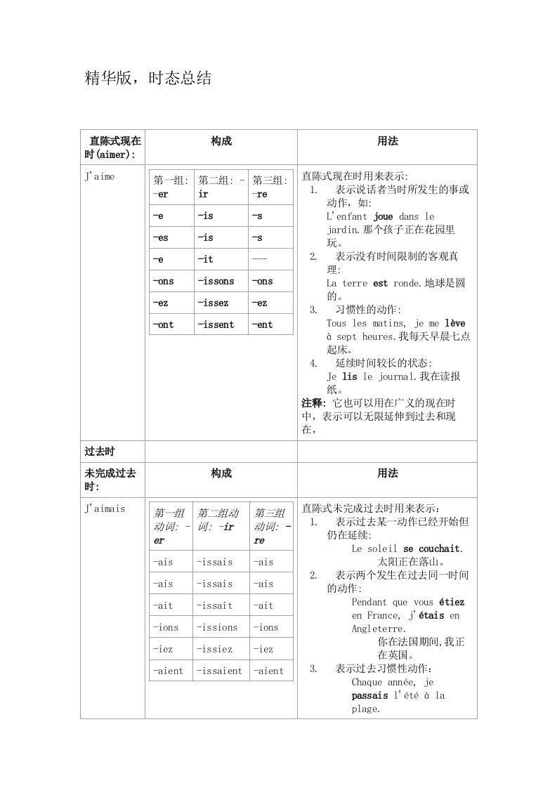 法语时态总结.精华