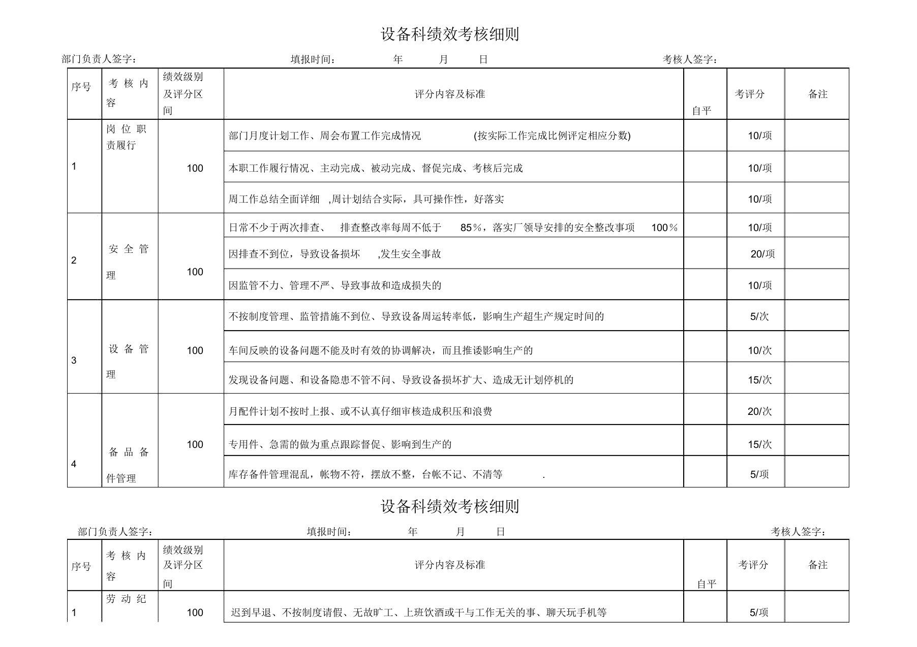 设备科绩效考核标准