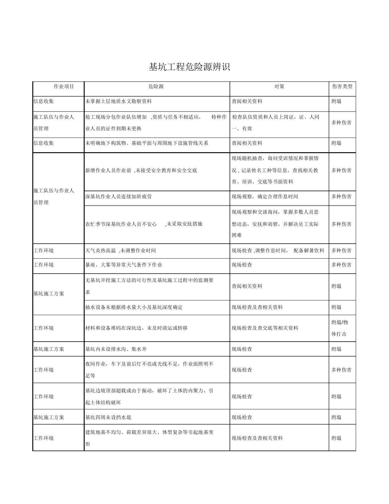 基坑工程危险源辨识与风险评价