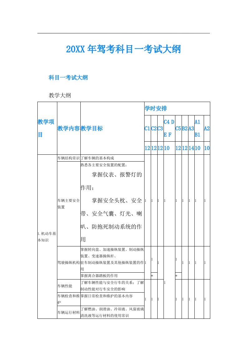 驾考科目一考试大纲