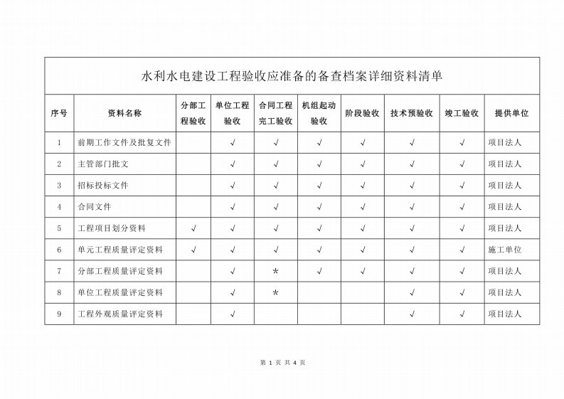 水利水电建设工程验收应准备的备查档案详细资料清单