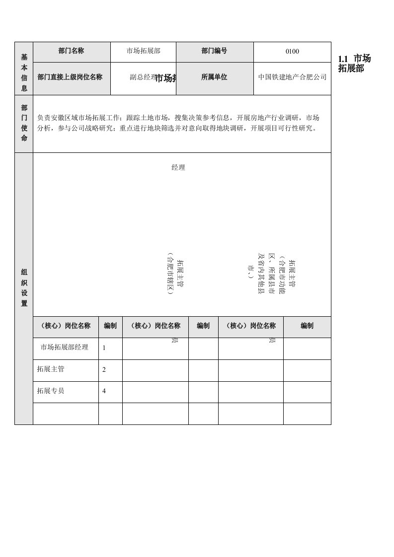 土地拓展的岗位职责