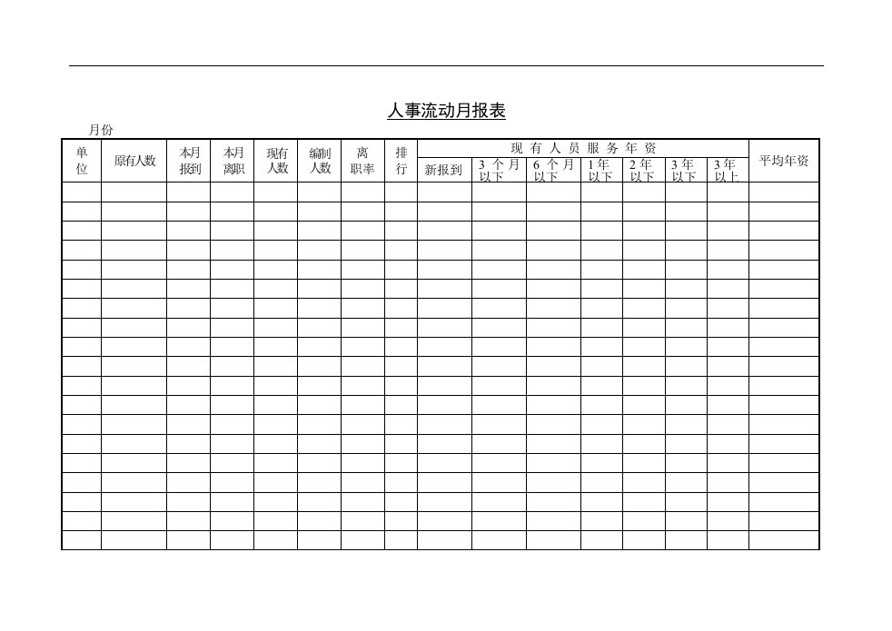 【管理精品】人事流动月报表