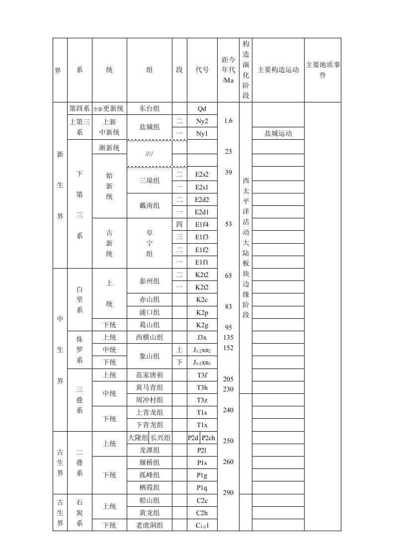 地质年代