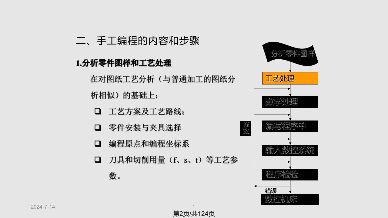 数控加工程序编制