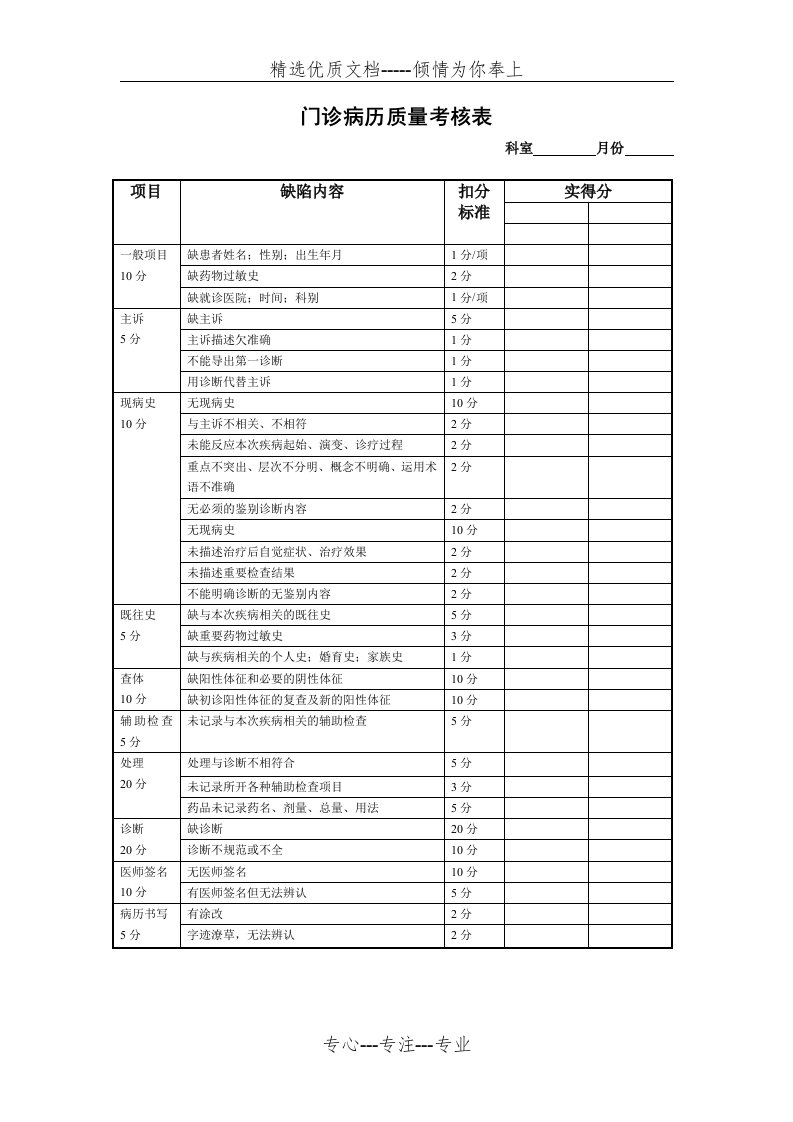 门诊病历质量考核表(共1页)