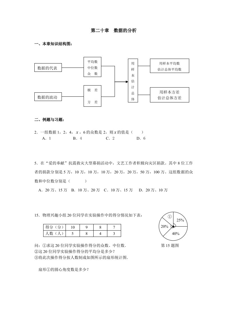 初二数学总复习经典例题含答案