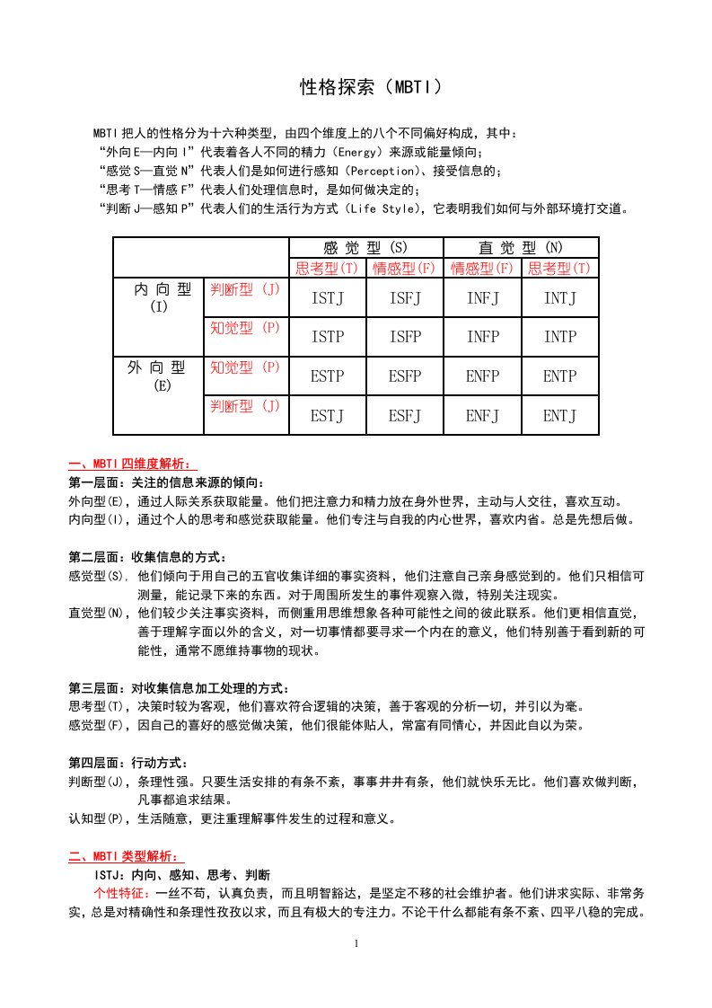 MBTI性格探索附16种性格类型解析与对应职业