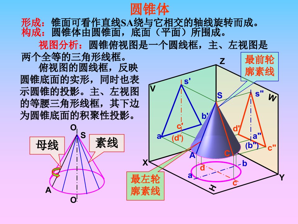 圆锥的投影、截交线及轴侧图（精选）