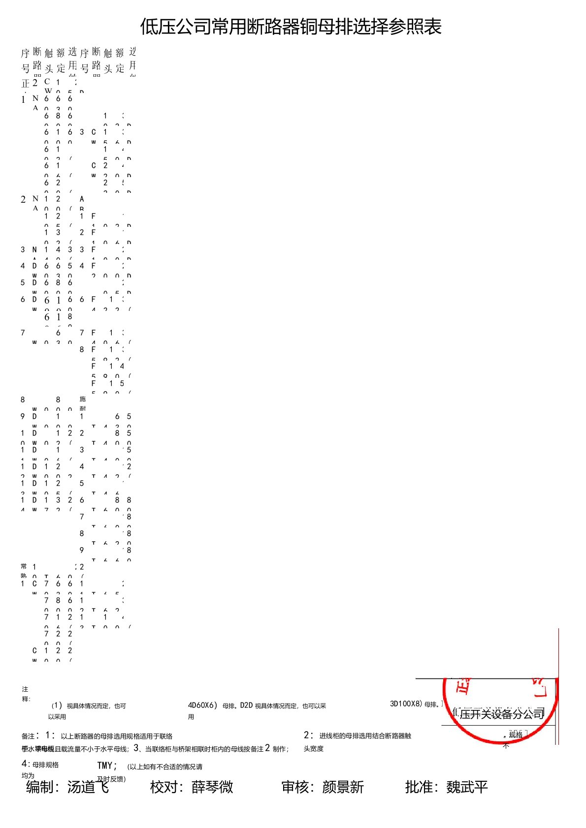 低压柜常用断路器铜母排选择参照表