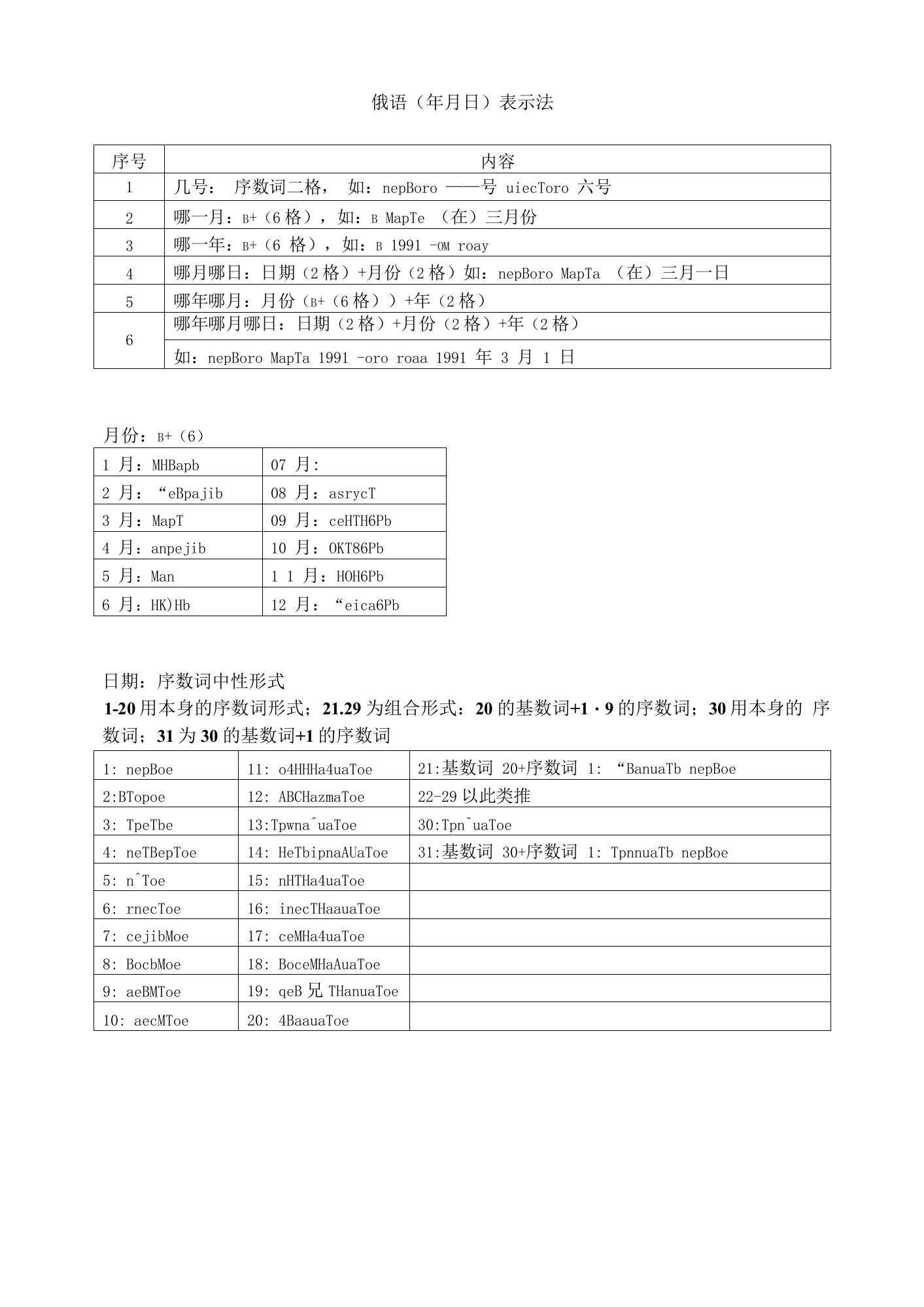 俄语(年月日)表示法