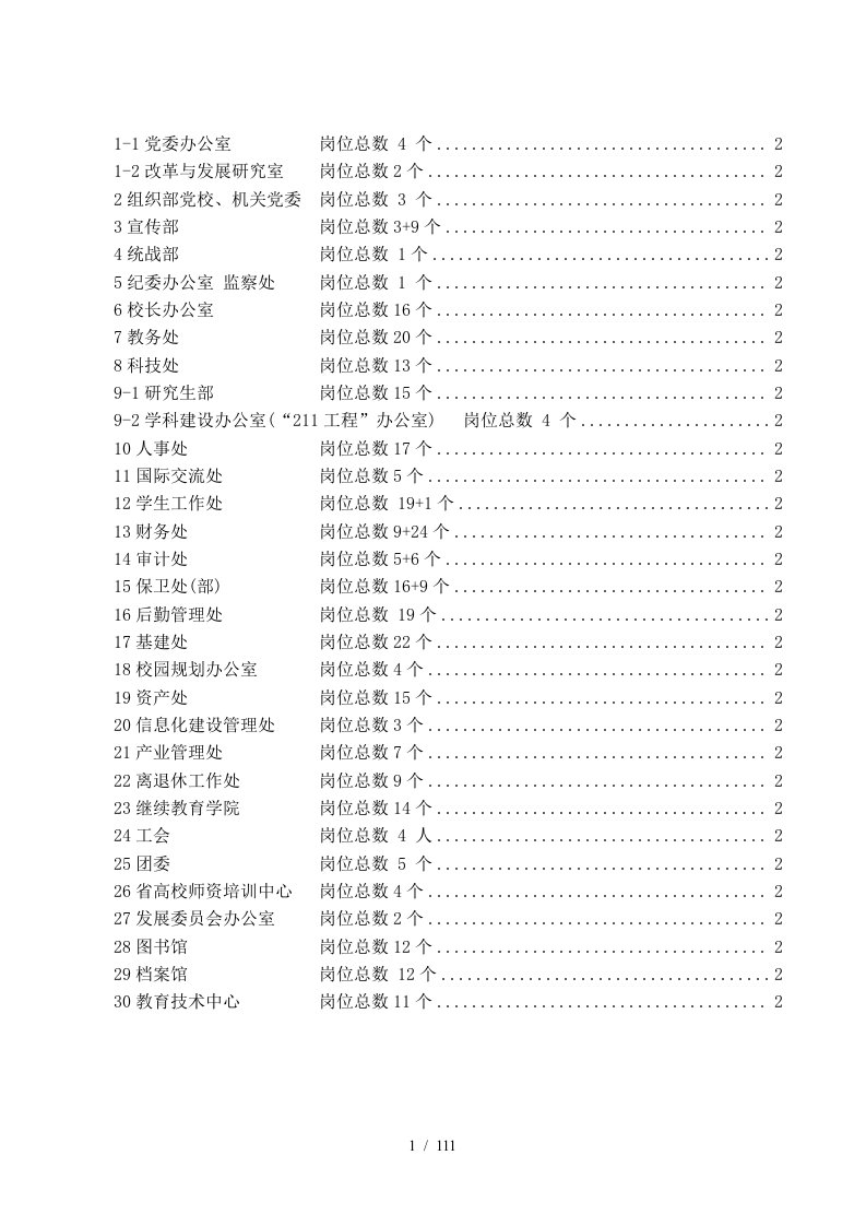 国际联合发财大学非教学部门设置与岗位职责说明书