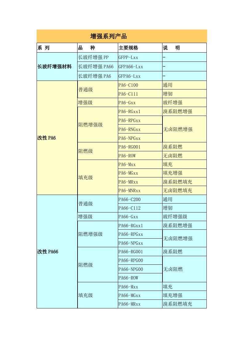 金发科技材料命名规则