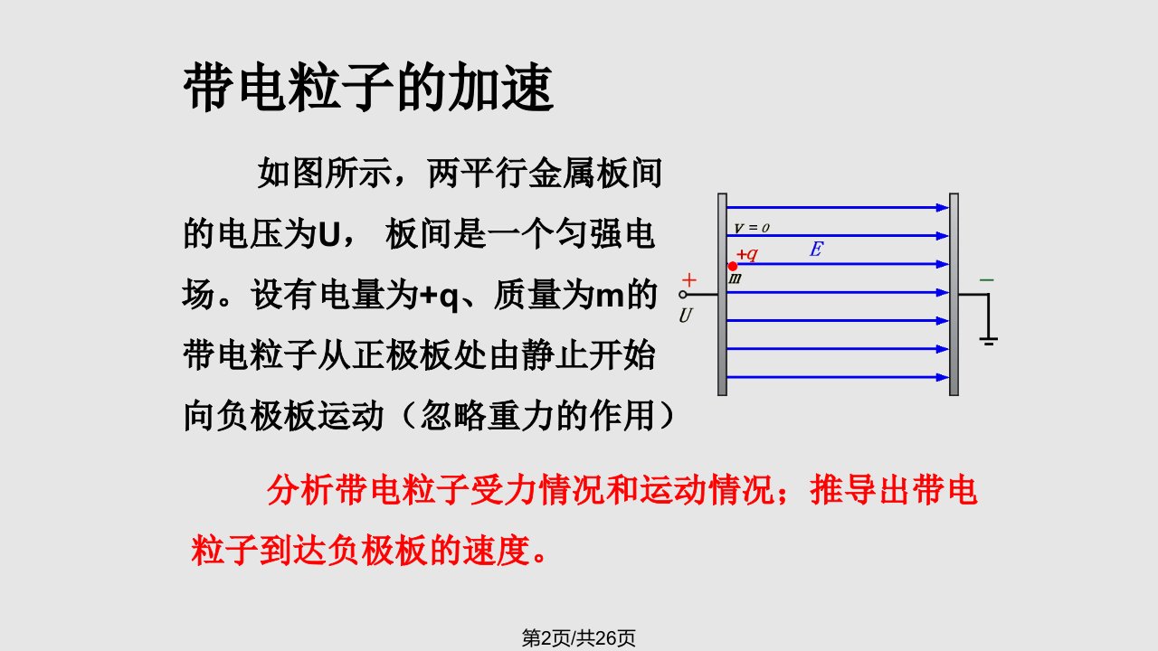 示波管的工作原理