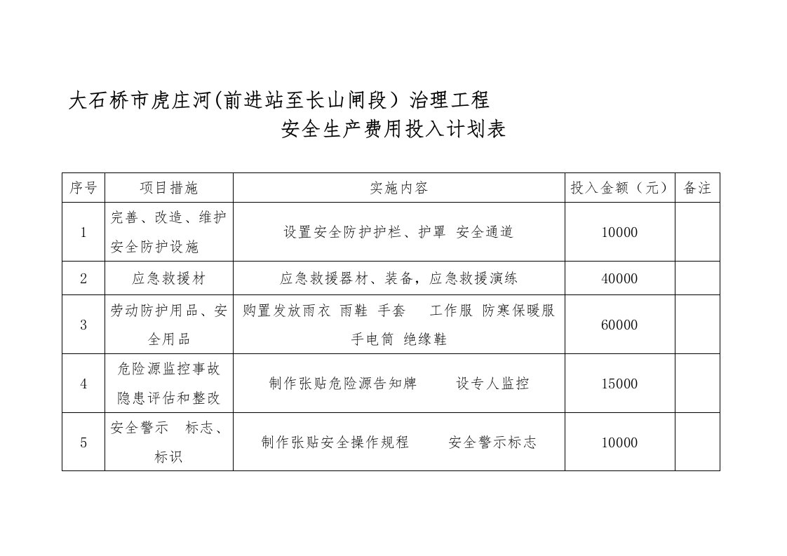 安全生产费用投入计划表