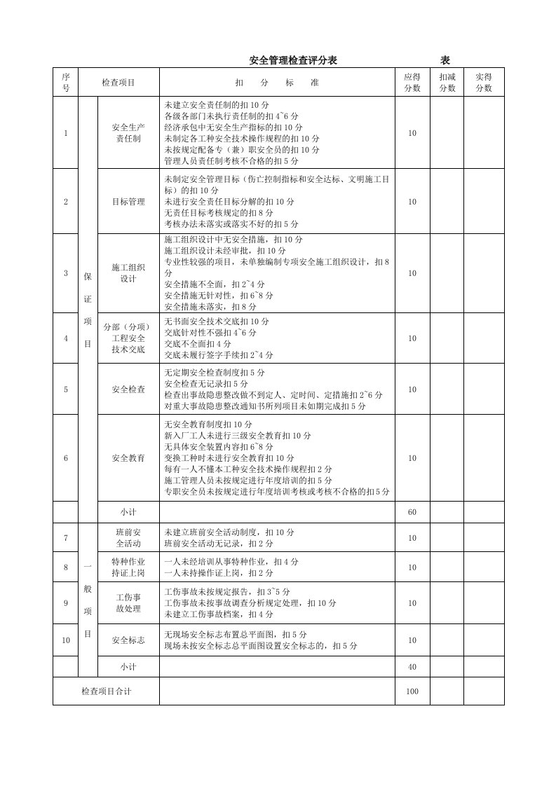 施工安全检查评分表