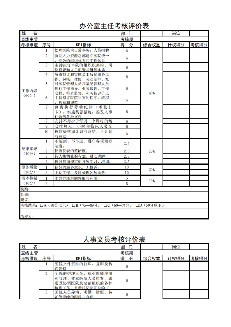 医院各职位绩效考核-KPI考核指标