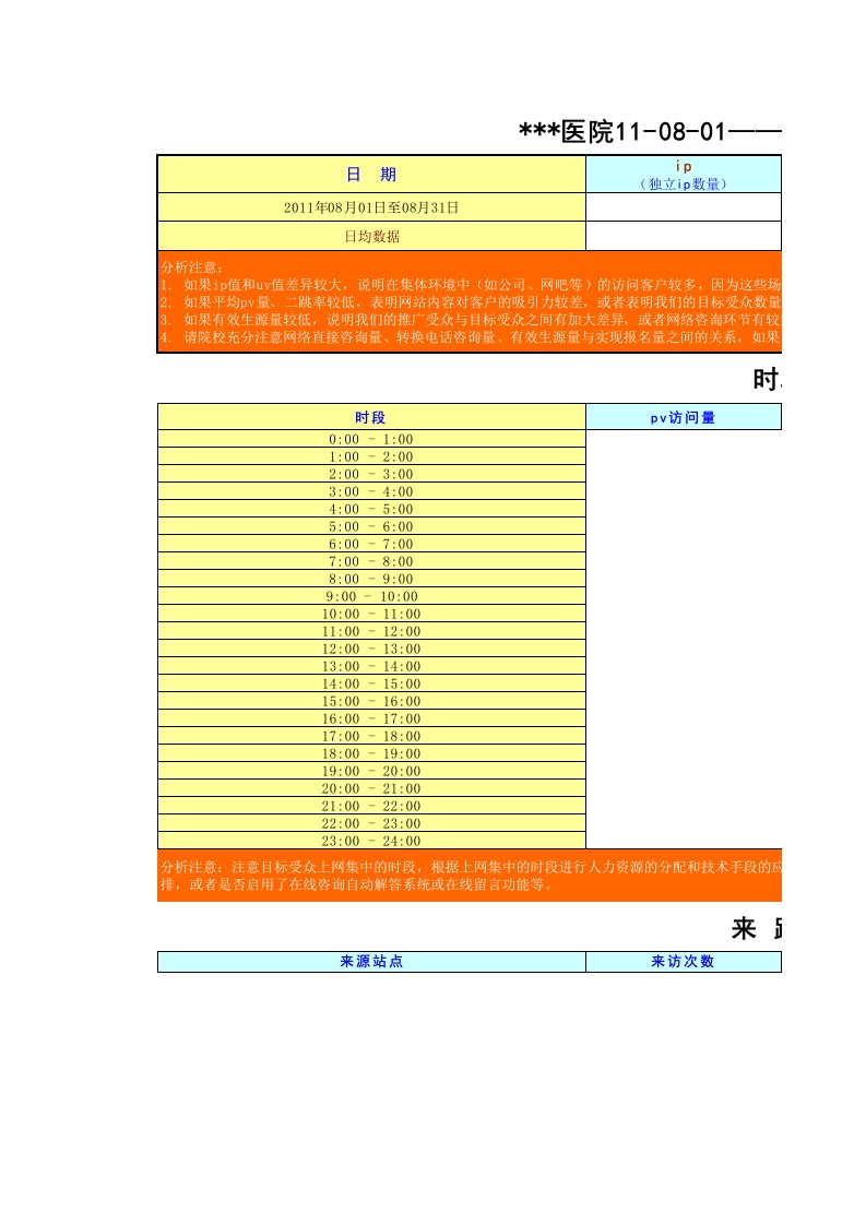 表格模板-网站数据统计分析报表包含cnzz站长、百度搜索推广、百度网盟推广、