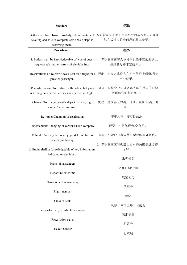 五星级酒店GRO服务程序（DOC30页）