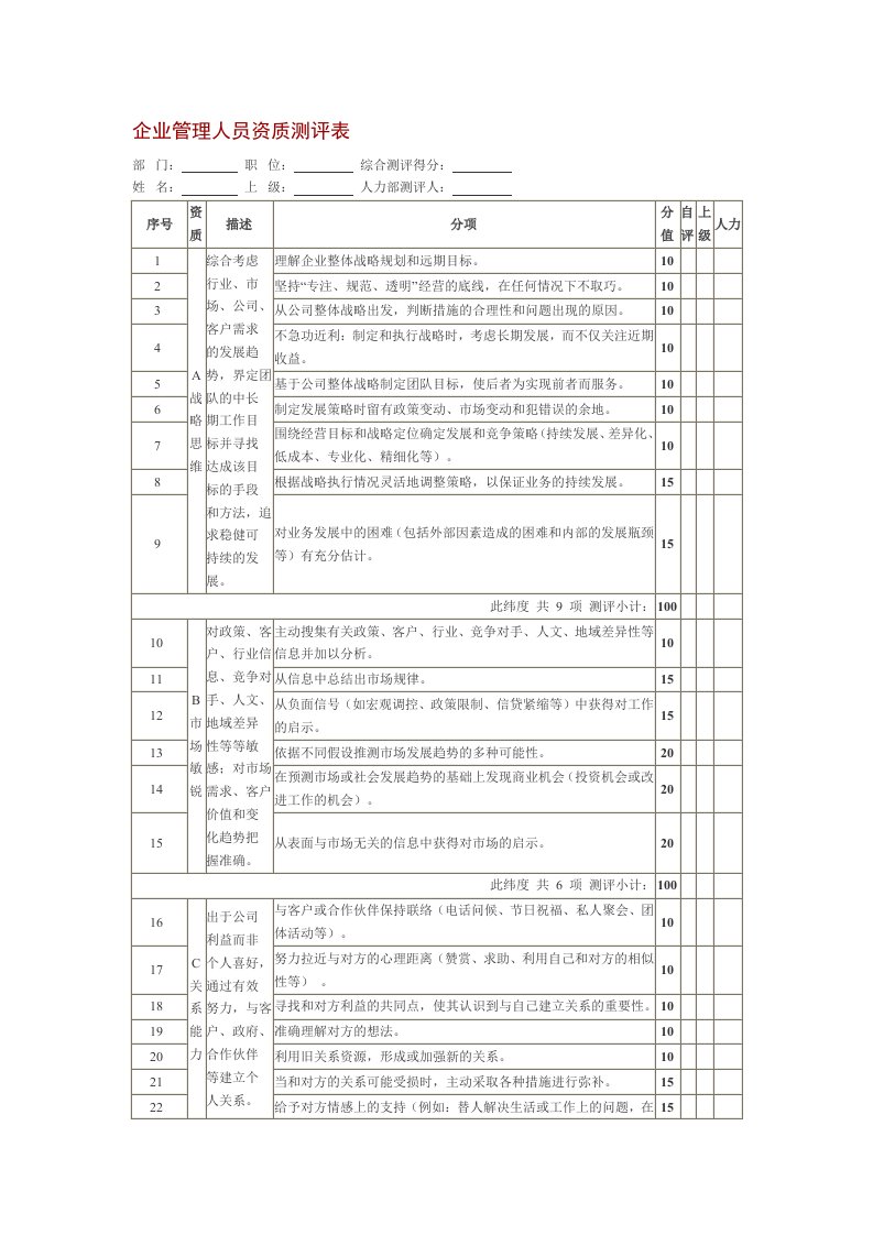 企业管理人员资质测评表