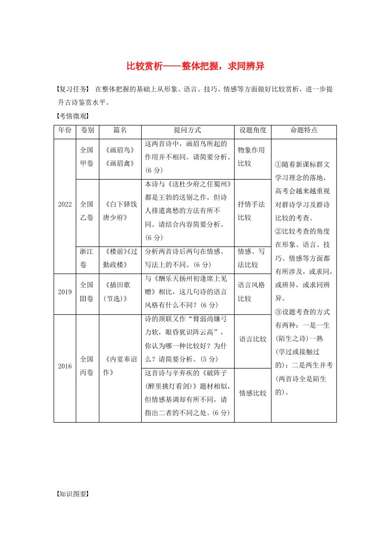 宁陕蒙青川2024届高考语文一轮复习教案板块六古诗阅读与鉴赏51比较赏析__整体把握求同辨异