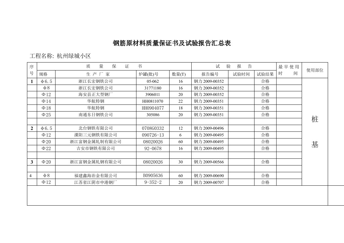 钢筋原材料质量保证书及试验报告汇总表