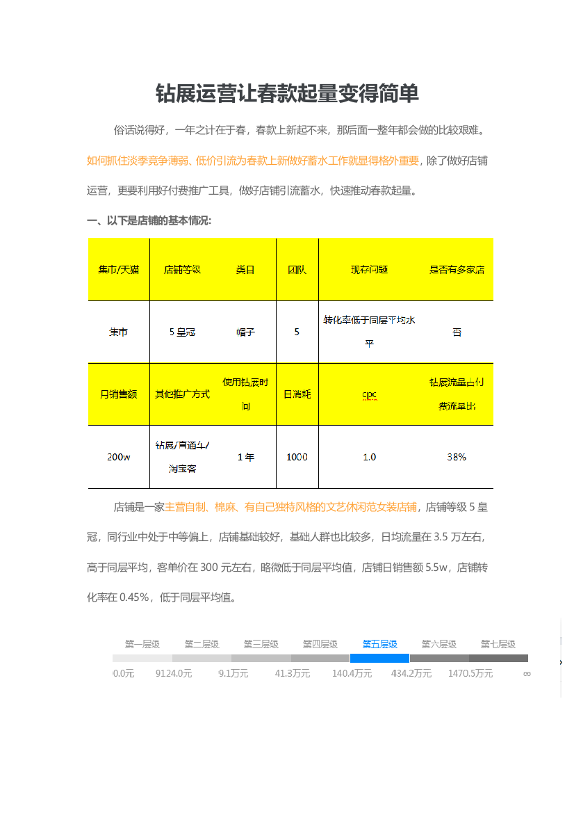 钻展运营让春款起量变得简单（DOC8页）