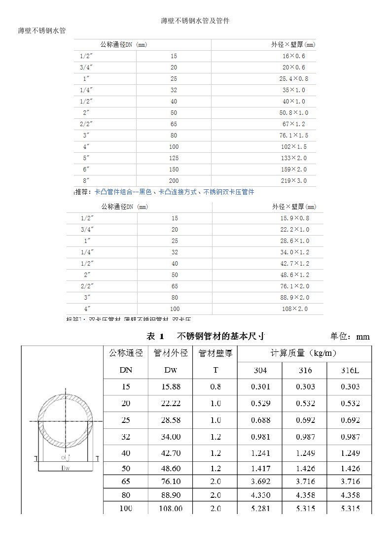 薄壁不锈钢水管及管件