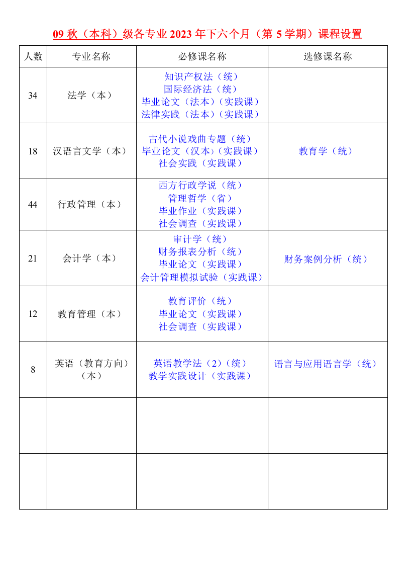 2023年电大课程设置