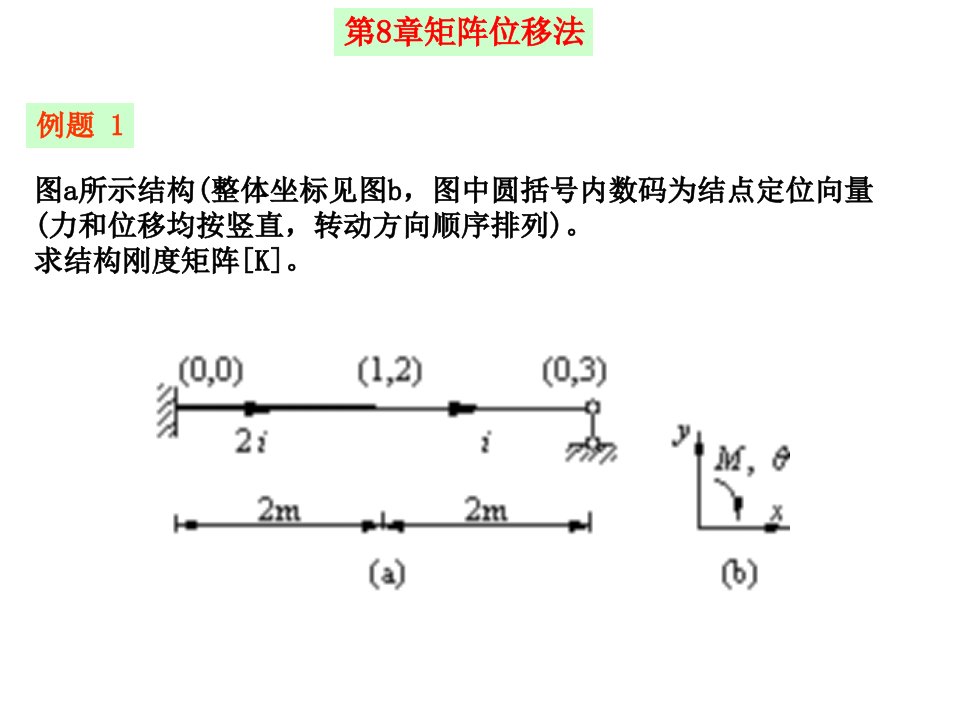 矩阵位移法例题