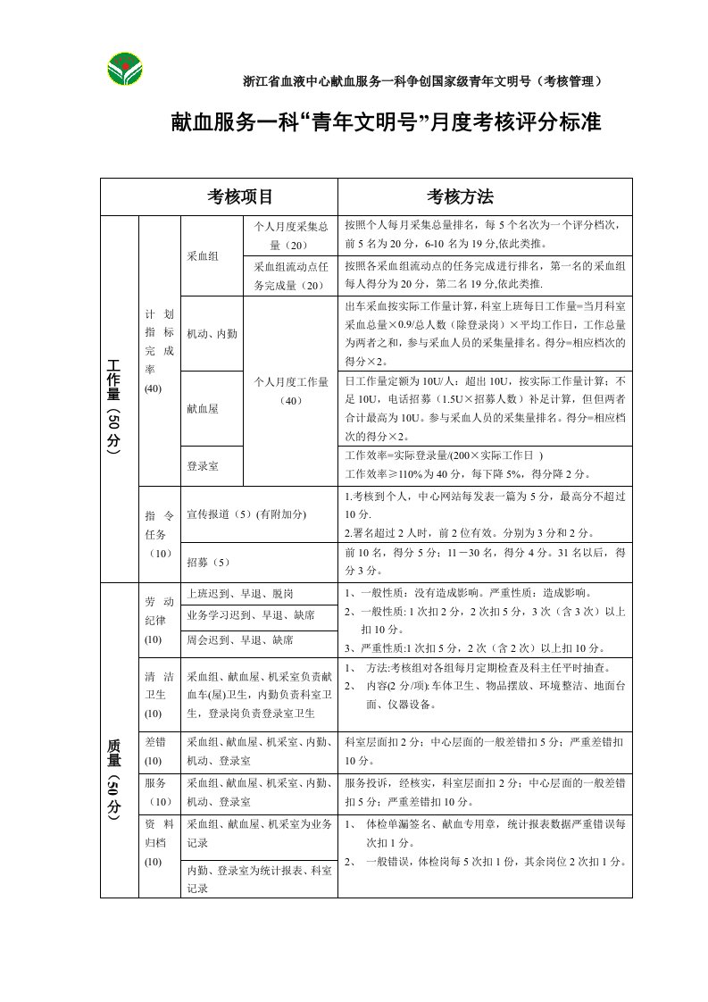 体采科月度考核评分标准