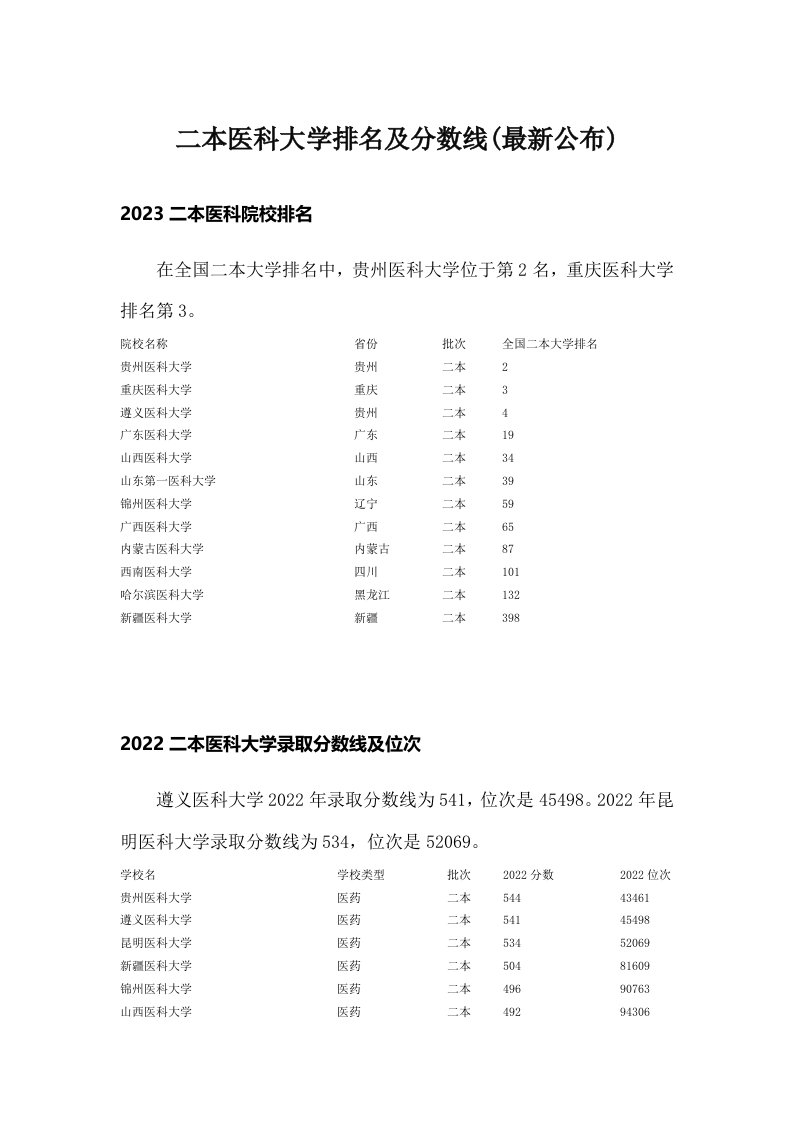 二本医科大学排名及分数线(最新公布)