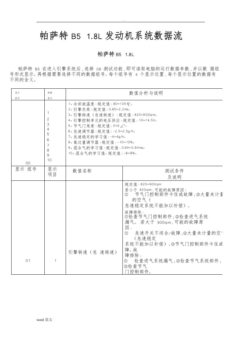 帕萨特b51.8l发动机系统数据流