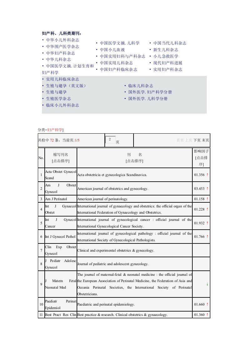 常见中外妇产科杂志及影响因子