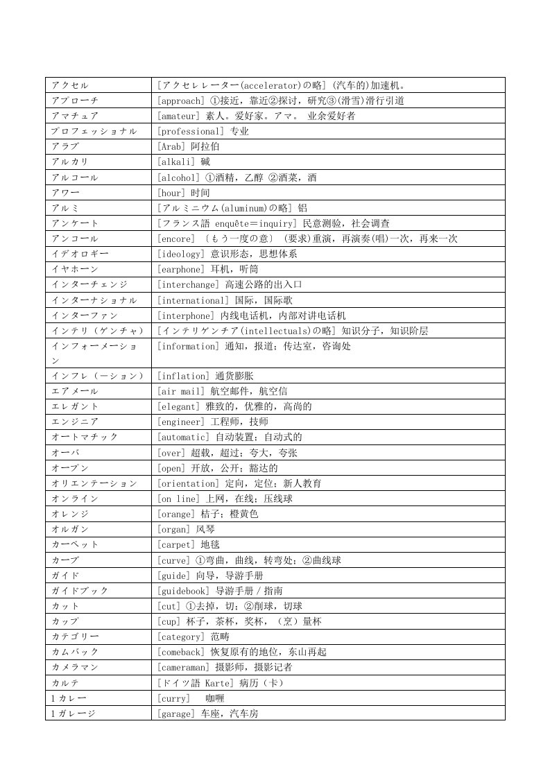 日语N1外来语