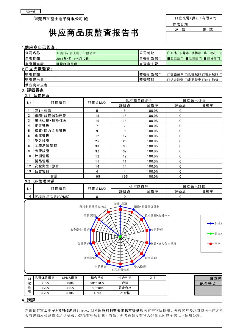 (资料1)品质监査报告书及Checklist(中日文)