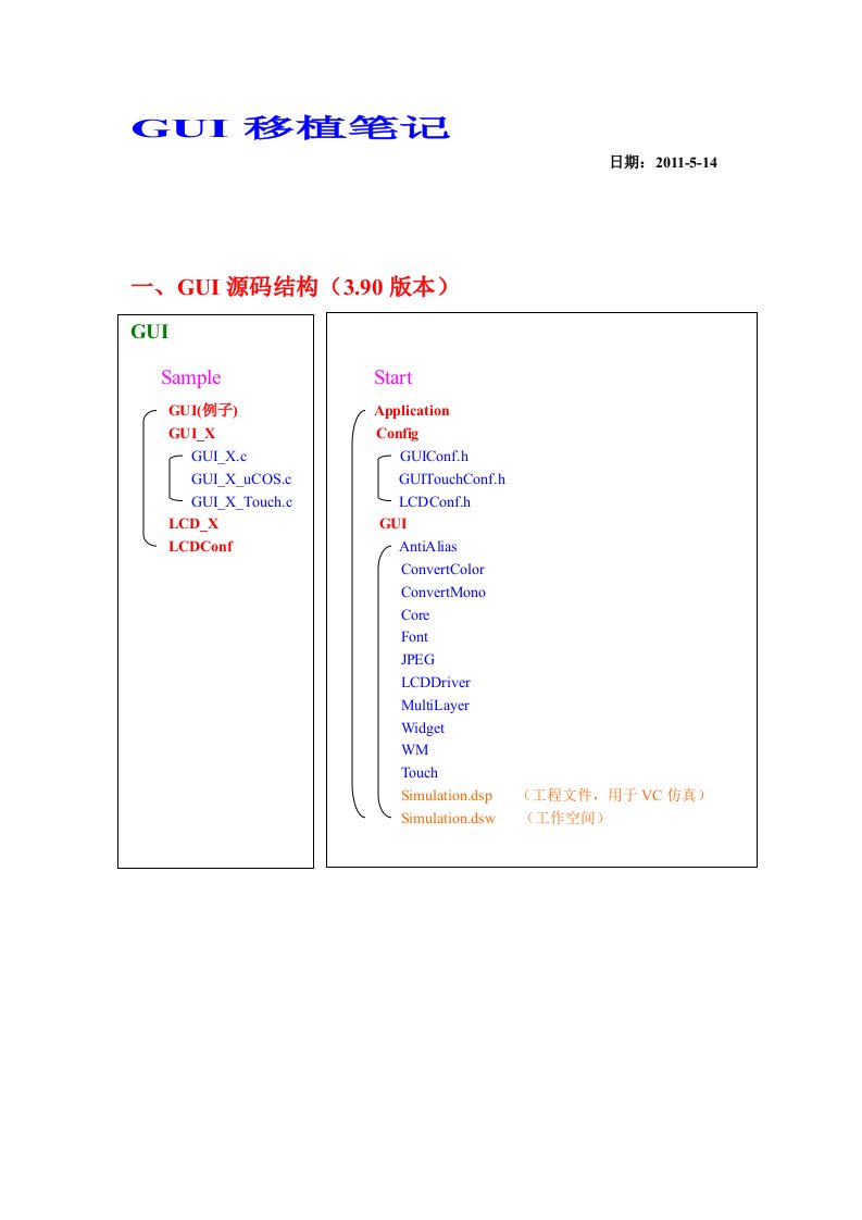 GUI移植笔记