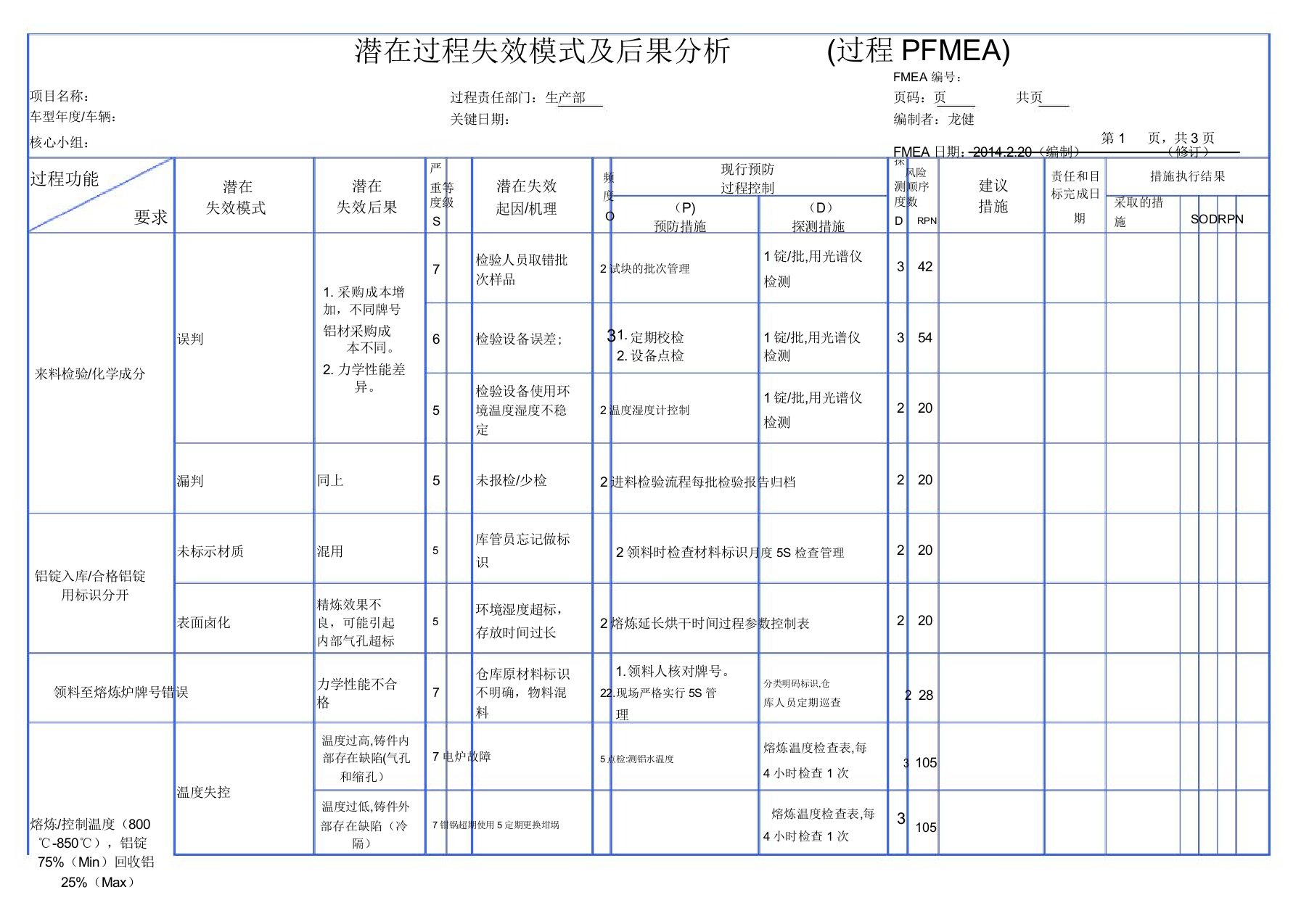 铝合金压铸件PFMEA分析