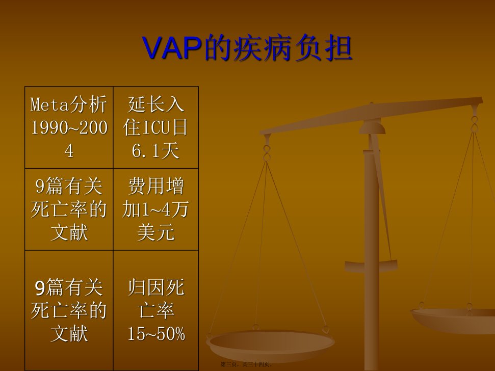 呼吸机相关肺炎的最佳防控实践