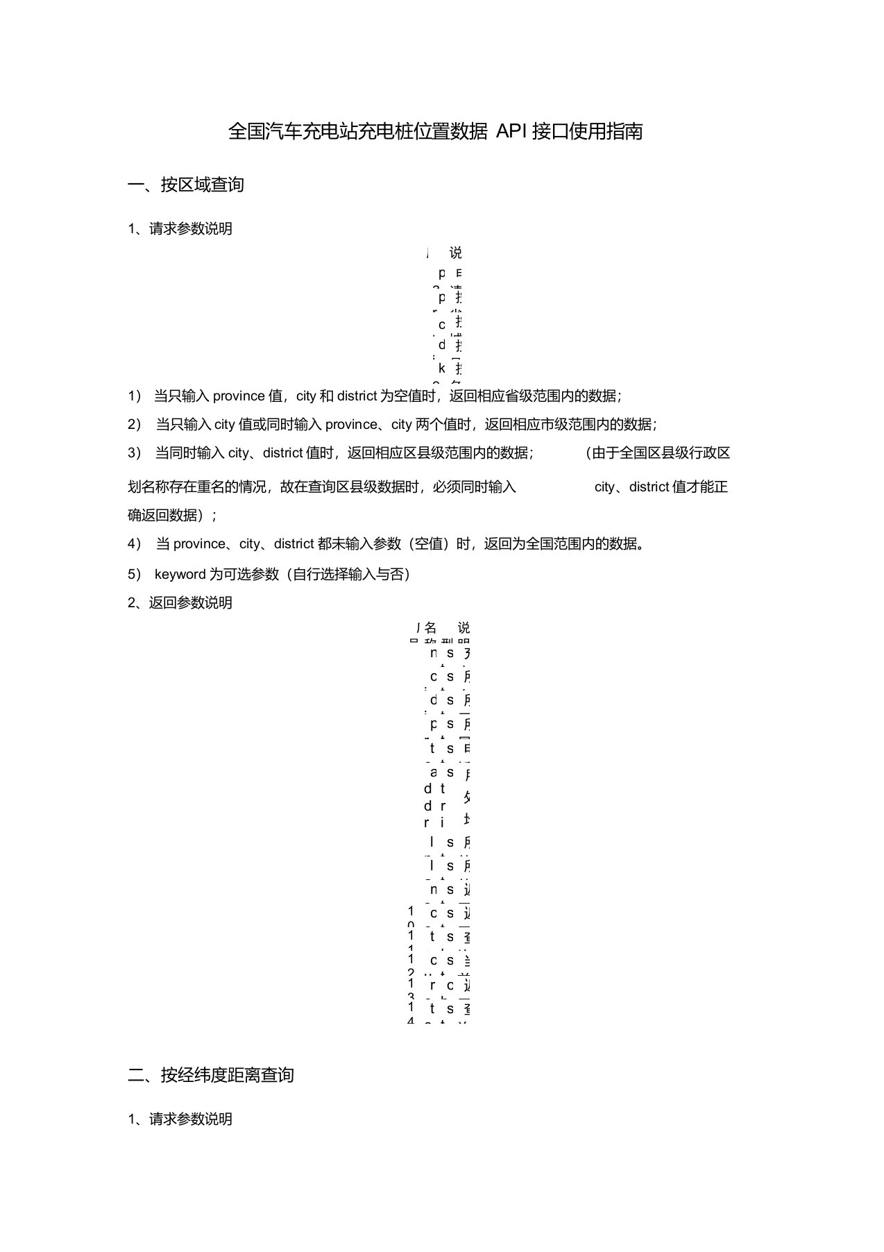 全国汽车充电站充电桩位置数据API接口使用指南