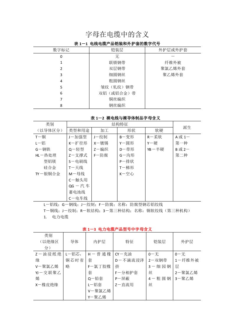 数字和字母在电线电缆中所表示的含义