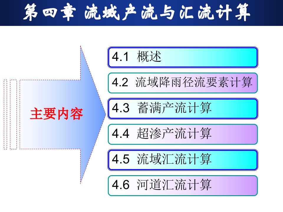 流域产流与汇流计算