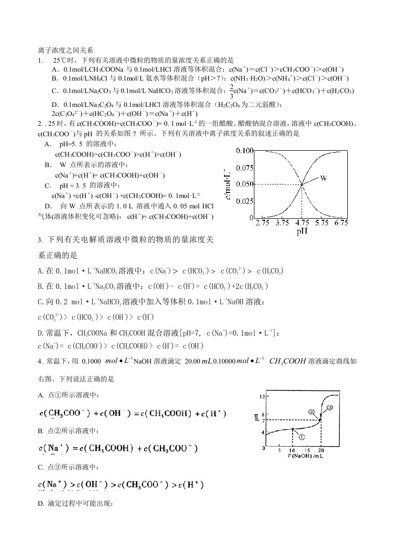 离子浓度之间关系